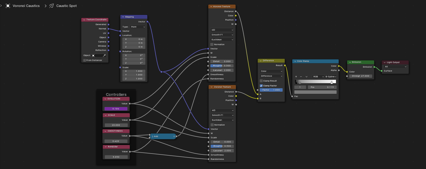 caustic shader setup